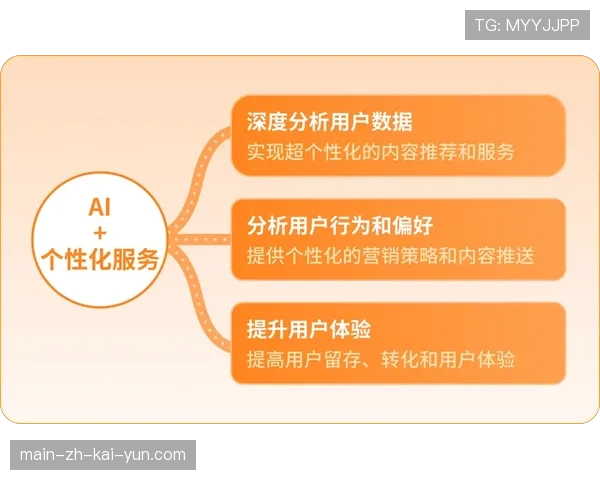行为分析算法优化内容推荐 提升用户停留时长