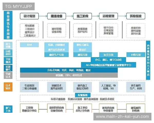 现阶段基建数字化正向纵深发展 推动场馆全生命周期价值的结构性重组 现阶段基建数字化正向纵深发展 推动场馆全生命周期价值的结构性重组